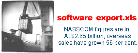 software_export.xls: NASSCOM figures are in. At $2.65 billion, overseas sales have grown 56 per cent.