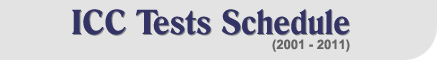 ICC Tests Schedule (2001 - 2011)
