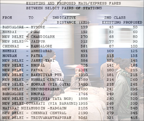 Rail budget: How much your ticket will cost now