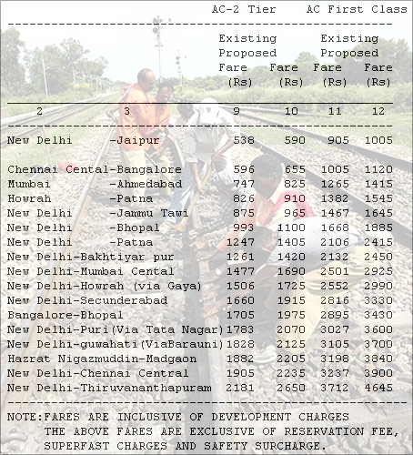 Rail budget: How much your ticket will cost now