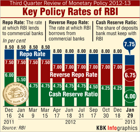 RBI rate cut: What India Inc has to say