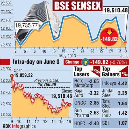 INFOGRAPHICS: Top gainers and losers at the BSE