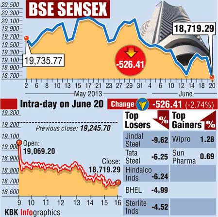 BSE: Top gainers and losers